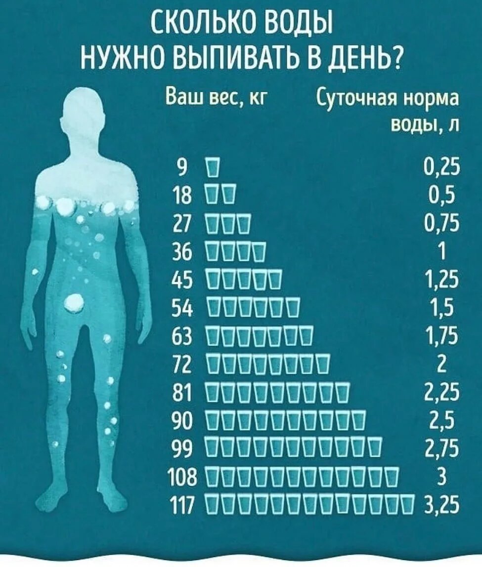 Сколько воды выпивать в день